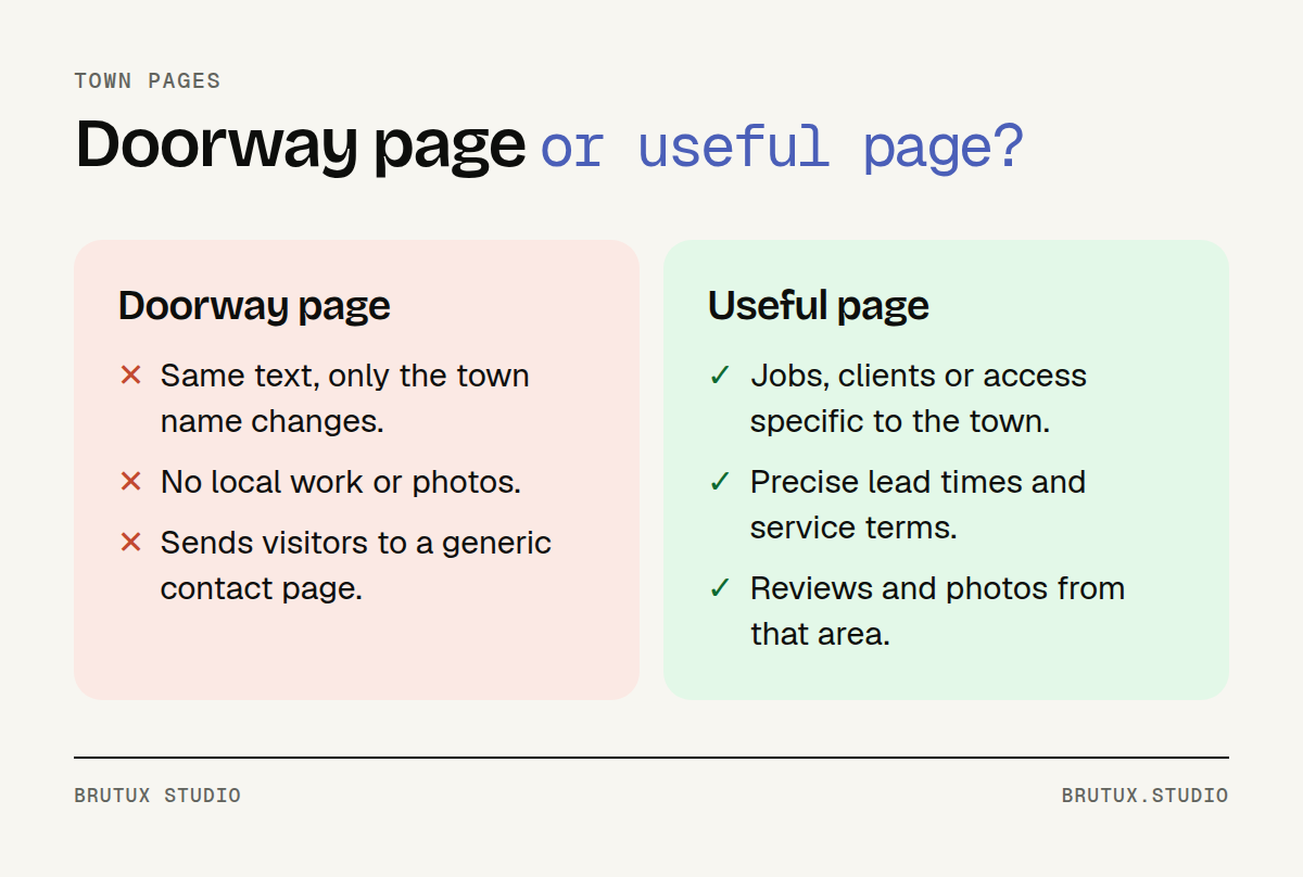 Comparison between a doorway page, where only the town name changes, and a useful page with local work, lead times and reviews specific to the town