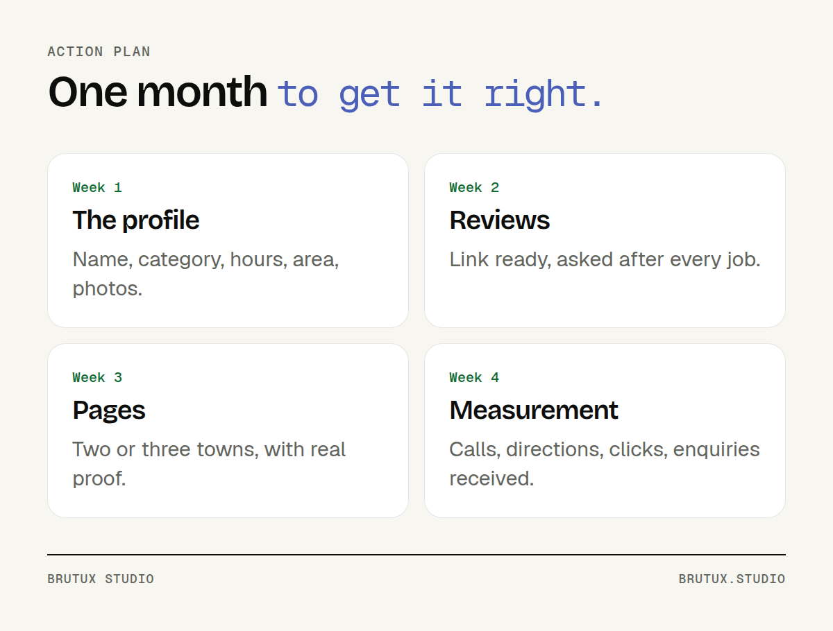 Four-week plan: the profile, reviews, town pages, then measurement