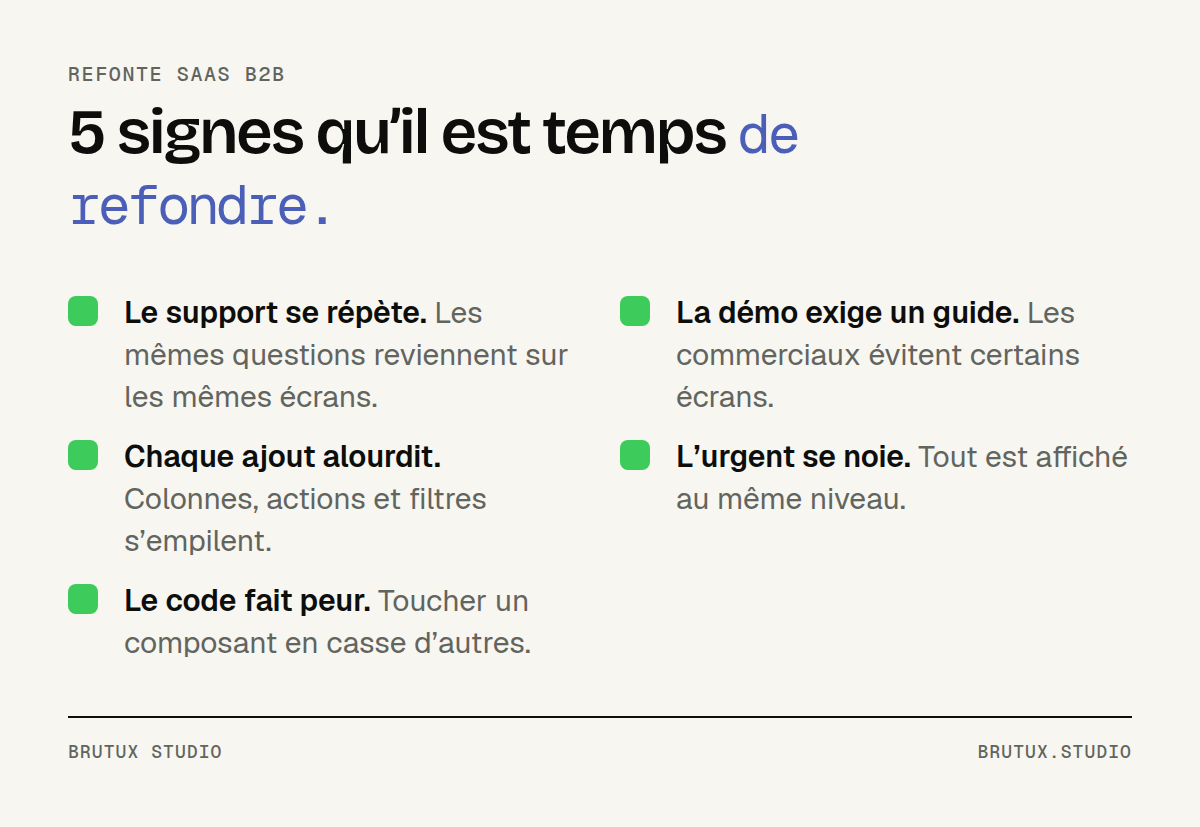 Liste des cinq signes qu’une refonte de SaaS B2B s’impose : support qui se répète, démo qui exige un guide, écrans alourdis, urgences noyées, code qui fait peur