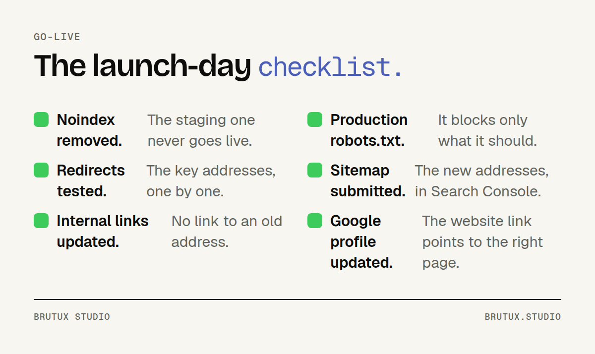 Launch-day checklist: noindex removed, robots.txt, redirects, sitemap, internal links, Google Business Profile
