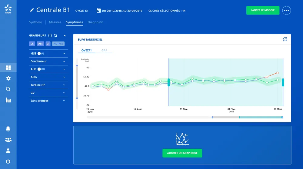 Metroscope : suivi des tendances des symptômes dans le temps