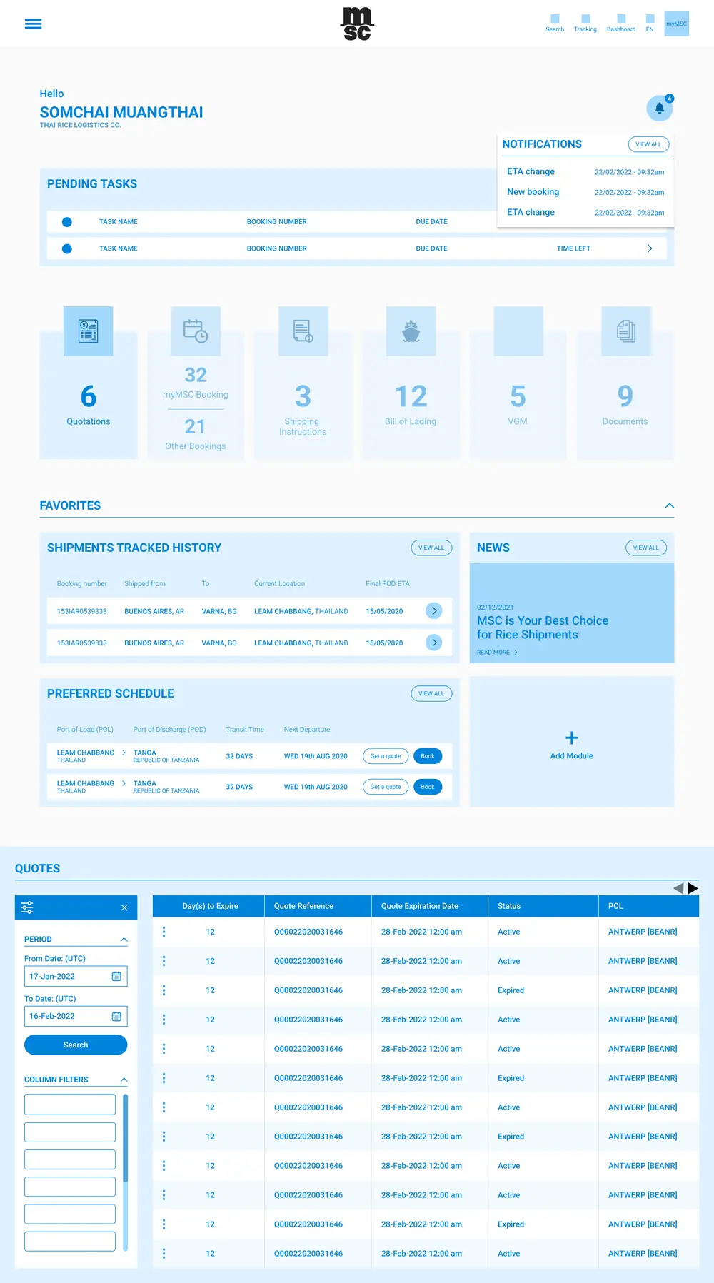 MSC : wireframe du tableau de bord self-service