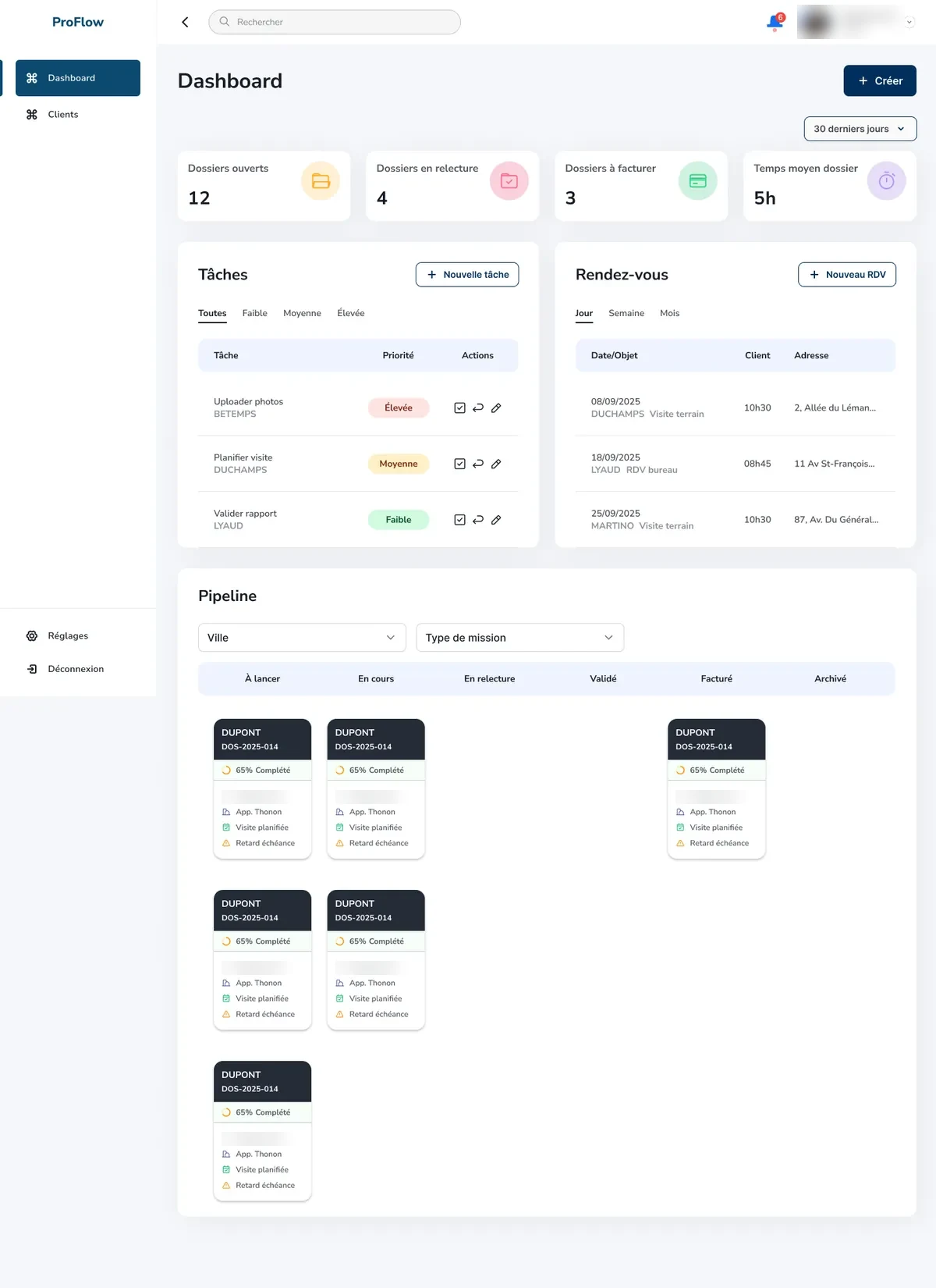 ProFlow : tableau de bord avec les tâches, les rendez-vous et le pipeline des dossiers d’expertise